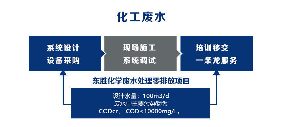 東勝化學.jpg 東勝化學.jpg